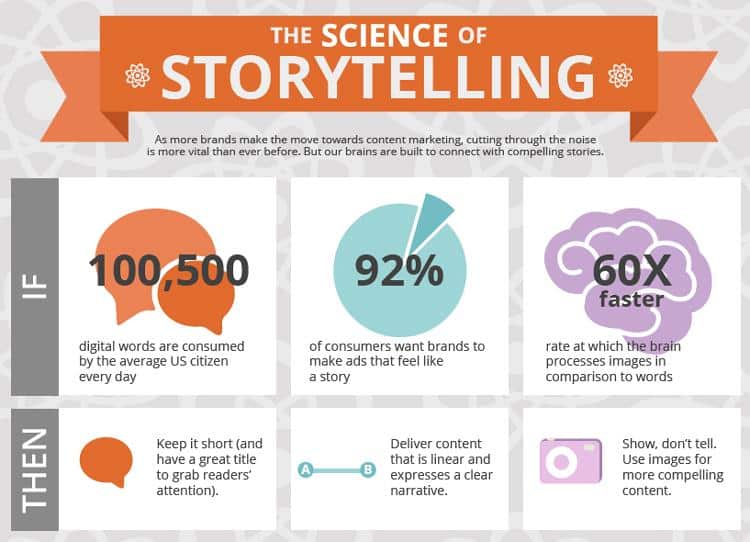 why storytelling works