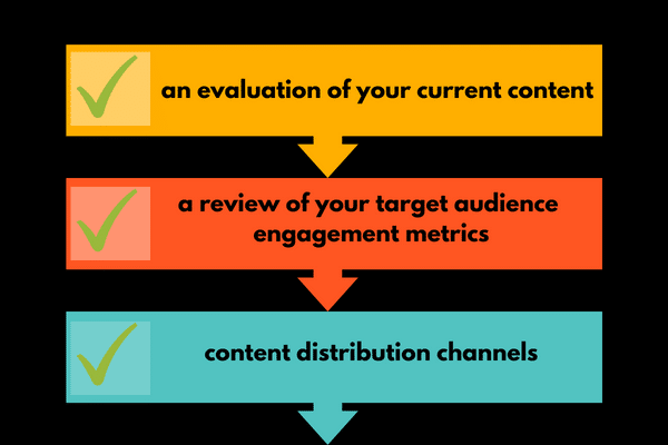 Content Marketing Audit