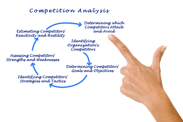 b2b competitive analysis