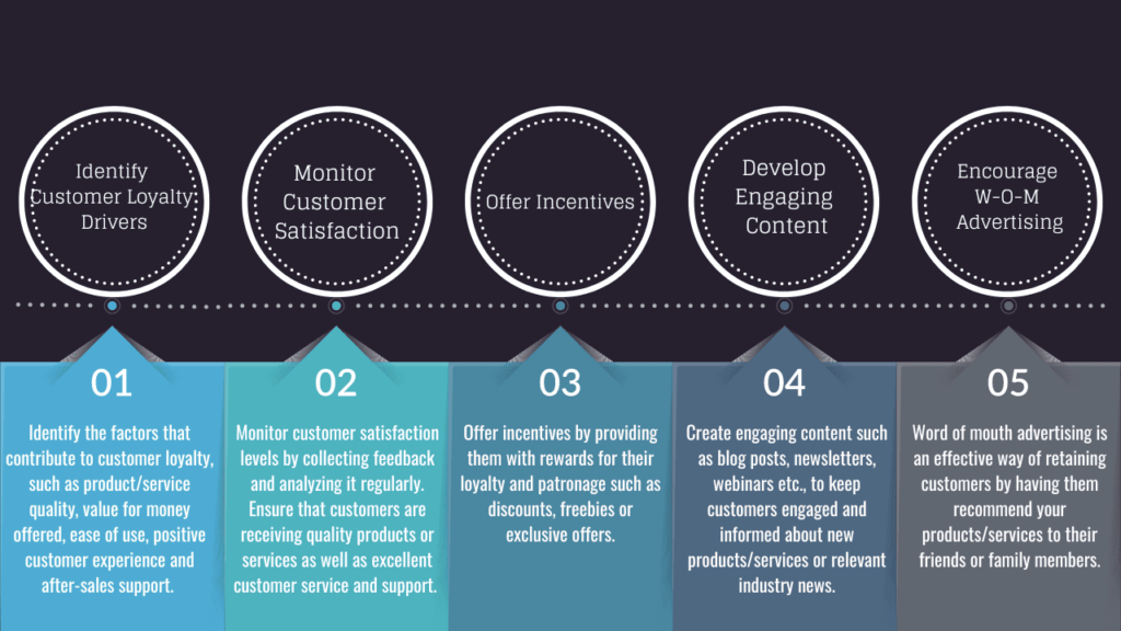 customer retention plan