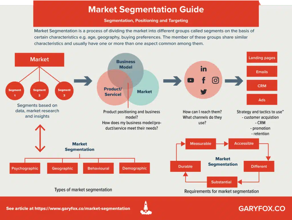 market segmentation models