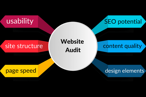 Run a Comprehensive Website Audit for Digital Marketing