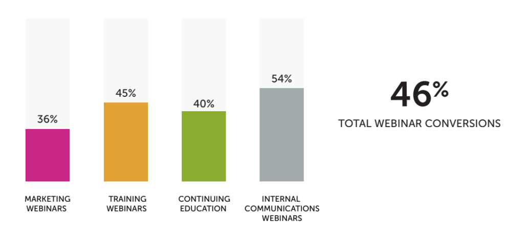 Effective Webinar that Converts Leads