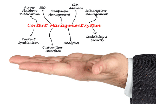 Content Management Systems for Multilingual Content Marketing Strategy