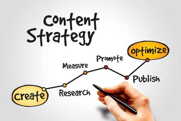 b2b content marketing strategy