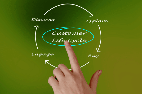 customer life cycle