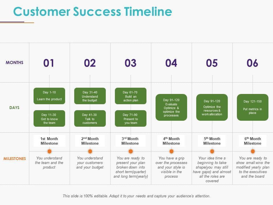 simple customer timeline