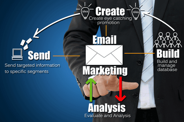 email marketing for organic traffic