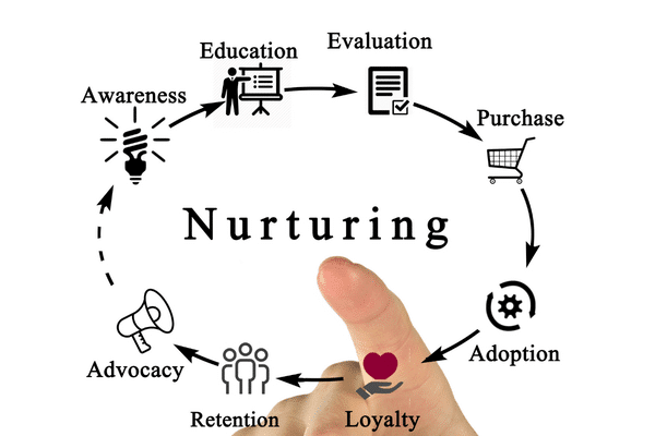 lead nurturing emails.png