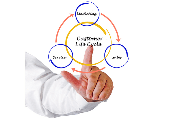 customer life cycle