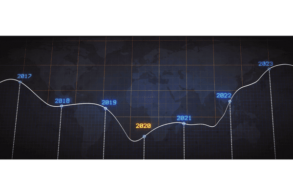 what is a customer timeline