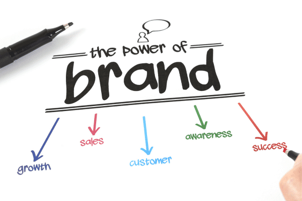 The Importance of a Brand