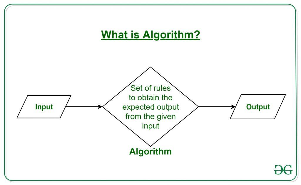 Algorithm Updates for Content optimization