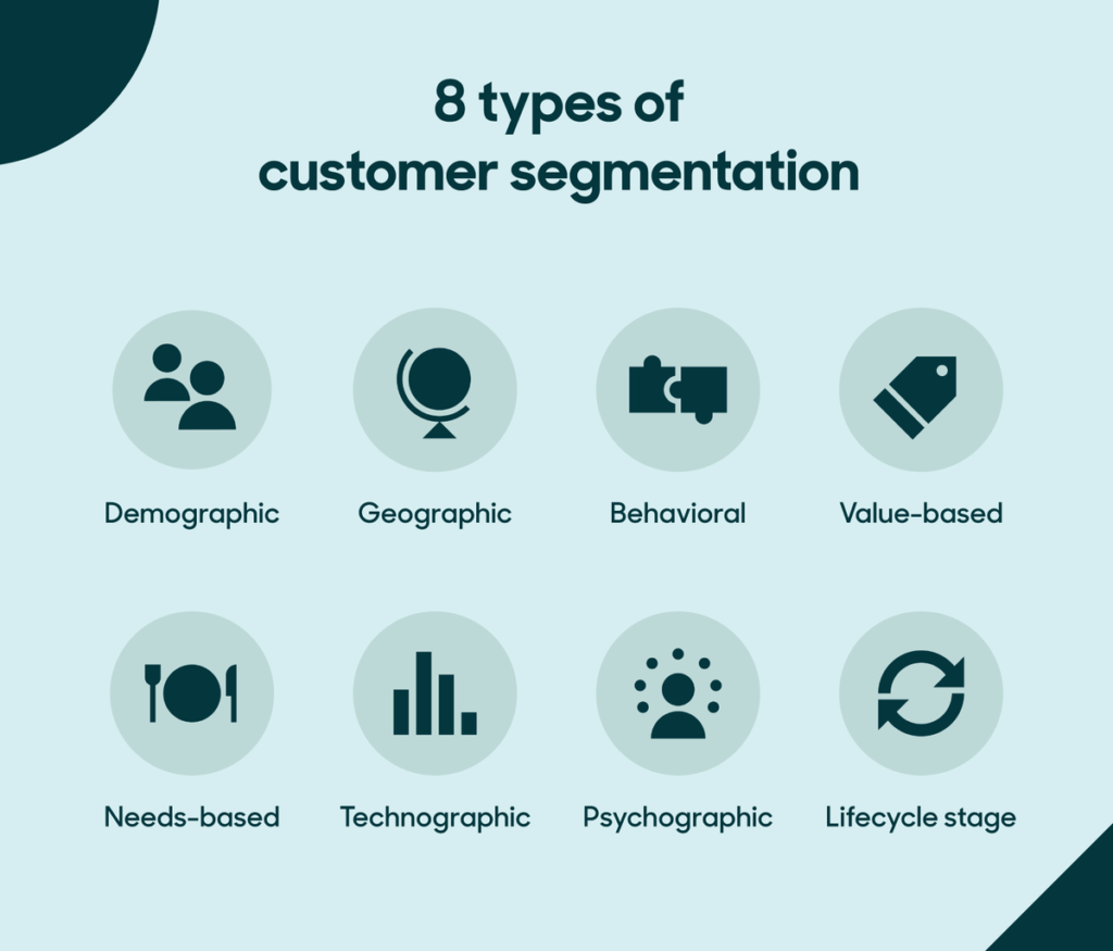 customer segmentation for affinity marketing